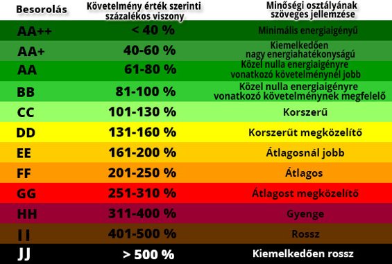 Energetikai tanúsítvány